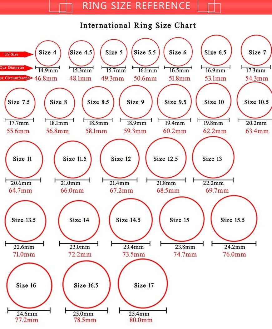 What Is the Average Ring Size for Men? A Guide to Choosing